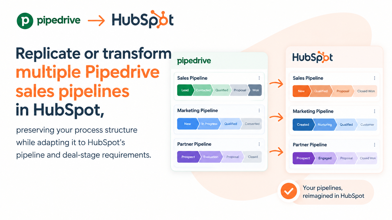 Pipedrive to HubSpot
