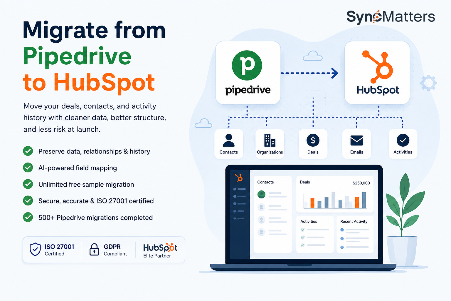Pipedrive to HubSpot