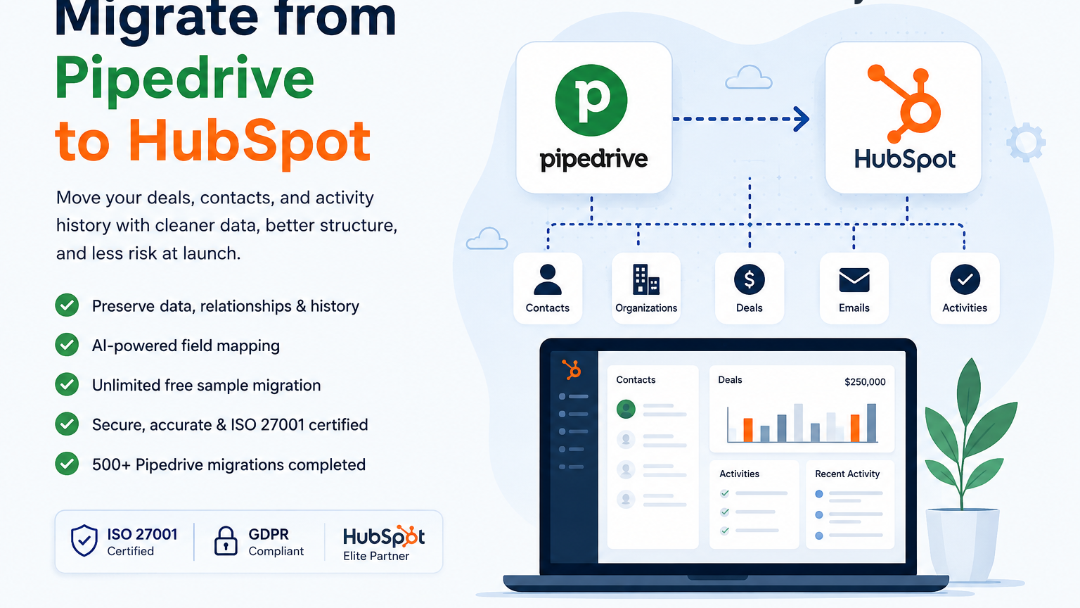 pipedrive
